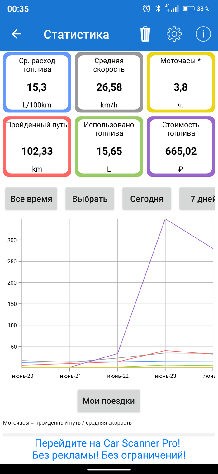 Большой длиннопост: истории из жизни, советы, новости, юмор и картинки —  Горячее, страница 6 | Пикабу