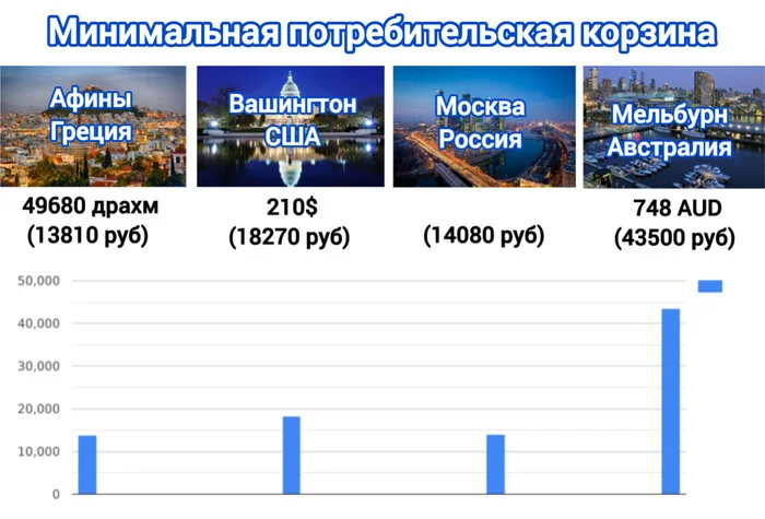 How long do you need to work in different countries? - My, Prices, A life, Salary, Income, Products, Picture with text, Longpost