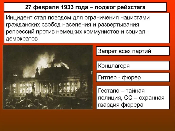 Ответ на пост «Как подавить коммунистическую революцию» - Юмор, Коммунизм, Капитализм, Фашизм, Рейхстаг, Поджог, Ответ на пост