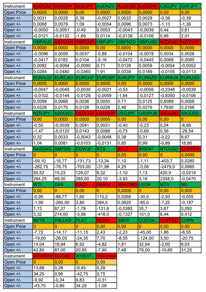 We expect a volatile USD today: Seasonal trends and probabilities for Thursday 06/27/2024 - Trading, Investments, Bitcoins, Cryptocurrency, Currency, Season, Probability, Forex, Snipers, Earnings, Moscow Exchange, Options, Earnings on the Internet, Video, Youtube, Longpost