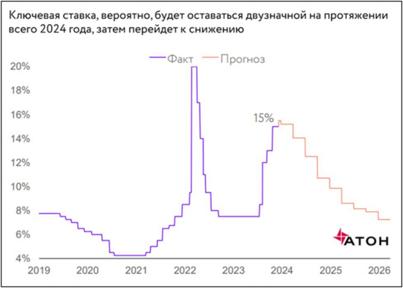 Inflation is rising, hinting at a rate hike. But who will be surprised by this? - My, Bonds, Investments, Longpost