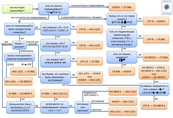 БНОПНЯ и прочие кракозябры - Кодировка, Компьютерная помощь, Компьютер, Rtfm, Мат, Повтор