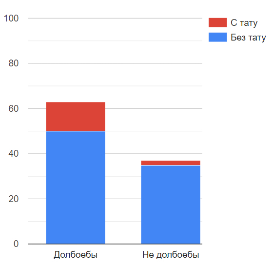 You can't argue with statistics - Screenshot, Comments, Statistics, Diagram, Comments on Peekaboo