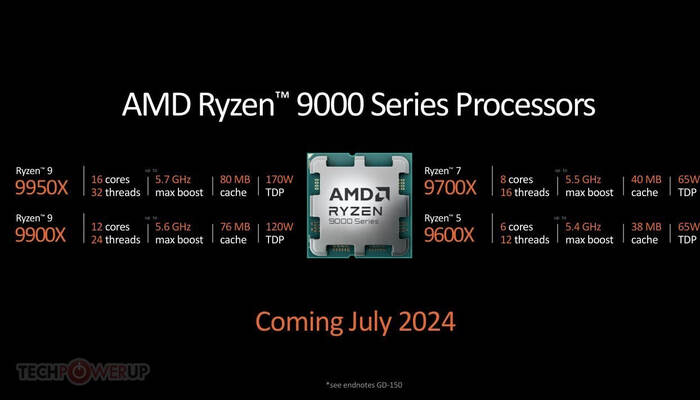 AMD   TDP  Ryzen 7 9700X  120   ,  , , , , AMD, 