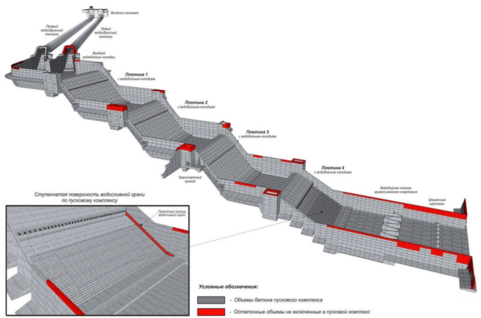  ,     <a href="https://pikabu.ru/story/yelektricheskie_gigantyi_eniseya_i_angaryi_chast_3_11551157?u=https%3A%2F%2Fsakuryan.livejournal.com%2Fphoto&t=https%3A%2F%2Fsakuryan.livejournal.com%2Fphoto&h=39fbcadc89e0a22f7da4b0427089d31ff2855f0e" title="https://sakuryan.livejournal.com/photo" target="_blank" rel="nofollow noopener">https://sakuryan.livejournal.com/photo</a>