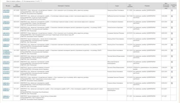 Reply to the post “A lawyer from Volgograd sued the marketplace for more than 250,000 rubles for refusing to purchase an expensive refrigerator” - Megamarket, Court, Consumer rights Protection, Marketplace, Lawyers, Cheating clients, Negative, Mat, Reply to post