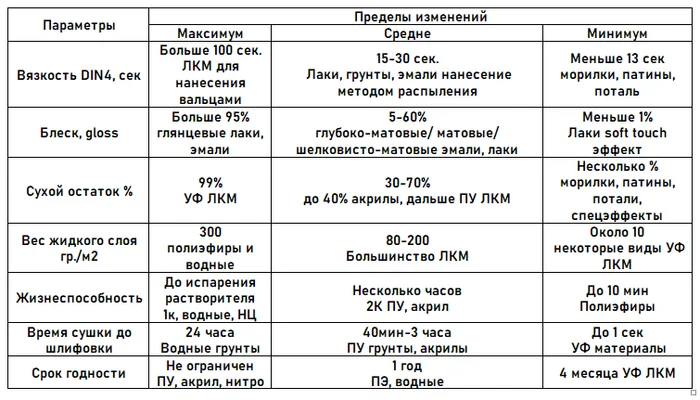 ЛКМ (Часть 2) - Моё, Работа с деревом, Покраска, Наука, Лкм, Мебель, Изготовление, Малярка, Технические характеристики, Столярка, Видео, Без звука, Вертикальное видео, Длиннопост, Пятничный тег моё