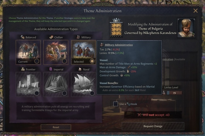 Военный тип администрации и связанные с ним эффекты.