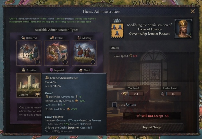 Пограничный тип администрации и связанные с ним эффекты.