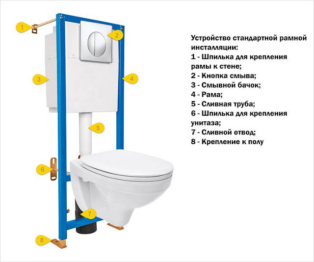 How to avoid mistakes when installing an installation for a wall-hung toilet - Installation, Repair, Toilet, Plumbing, Longpost