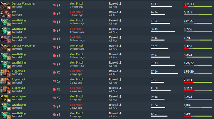       ? Dota, Dota 2, ,  , Steam, Valve, , 