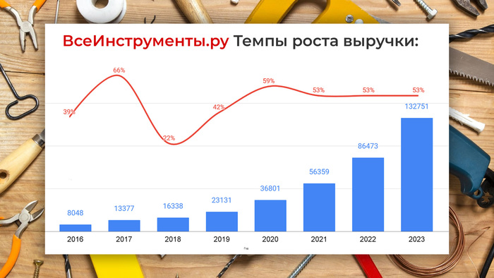 .      .    , ,   ,  , , Ipo,  , , YouTube, 