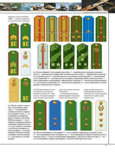 Армия современной России - Военная история, Оружие, Энциклопедия, Коллекция, Армия, Вооружение, Военная техника, Книги, Военное дело, Военная форма, Обмундирование, Снаряжение, Военные награды, Россия, Длиннопост