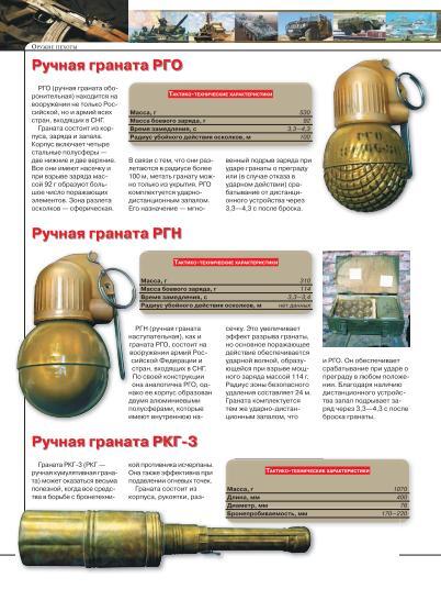 Армия современной России - Военная история, Оружие, Энциклопедия, Коллекция, Армия, Вооружение, Военная техника, Книги, Военное дело, Военная форма, Обмундирование, Снаряжение, Военные награды, Россия, Длиннопост