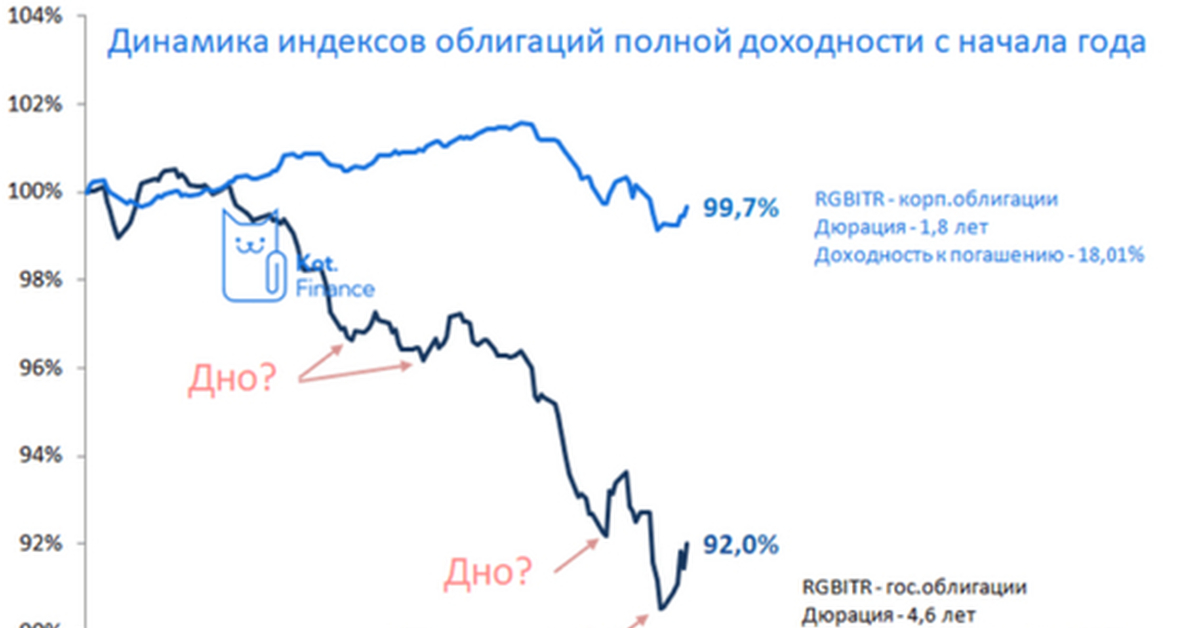 Купить Офз 26238