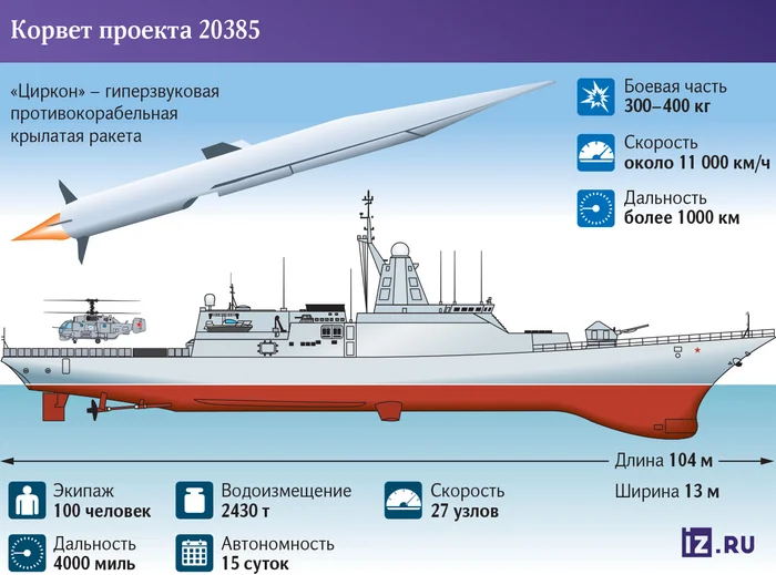 Continuation of the post “The “Leaky Umbrella of the Fleet” or how the Russian Navy did not conduct normal exercises against anti-ship missiles” - news, Air defense, Fleet, Anti-ship missile, Cruise missiles, Teachings, Russia, USA, Navy, Longpost, Politics, Hypersonic weapons, Zircon, Pacific Fleet, Reply to post, Special operation, Kiev