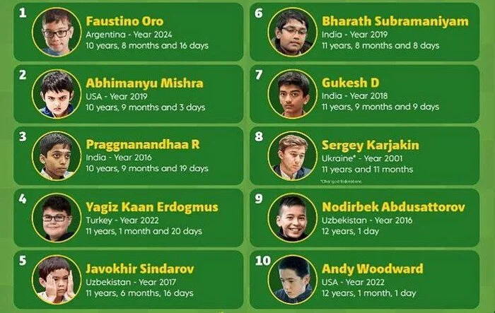 The youngest in history - My, Victory, Chess, Sport, news, Record, Congratulation