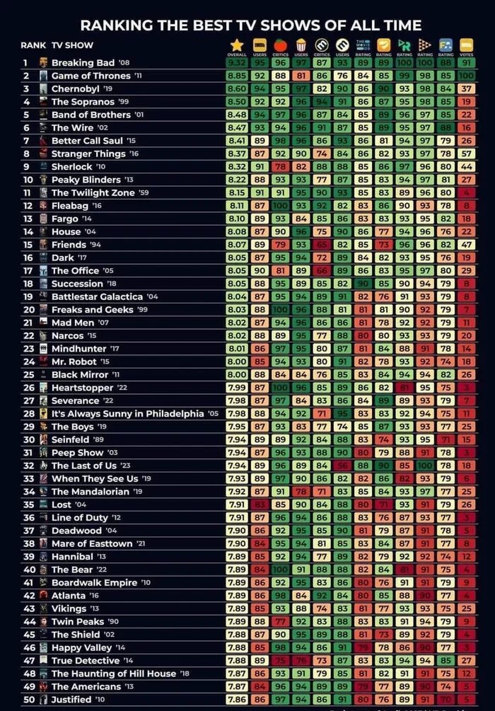 Are you suffering from having nothing to watch? A compilation of the most highly rated series according to all significant review aggregators has appeared - Serials, Compilation, A selection, Foreign serials, Screenshot