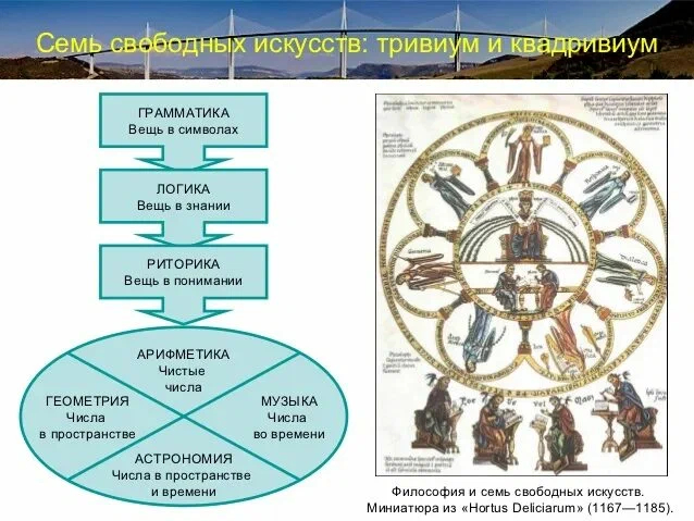 Что такое «тривиальный»? (Секреты средневековой школы) - Моё, Детский журнал, Образование, Культура, Урок, Средневековье, Обучение, Школа, Длиннопост