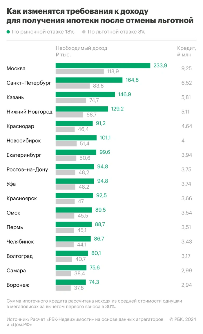 Недвижимость: истории из жизни, советы, новости, юмор и картинки — Все  посты | Пикабу