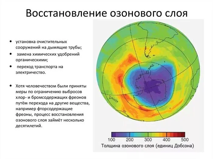 А помните озоновые дыры? - Дыра, Озоновый слой, Озоновая дыра, Теория заговора