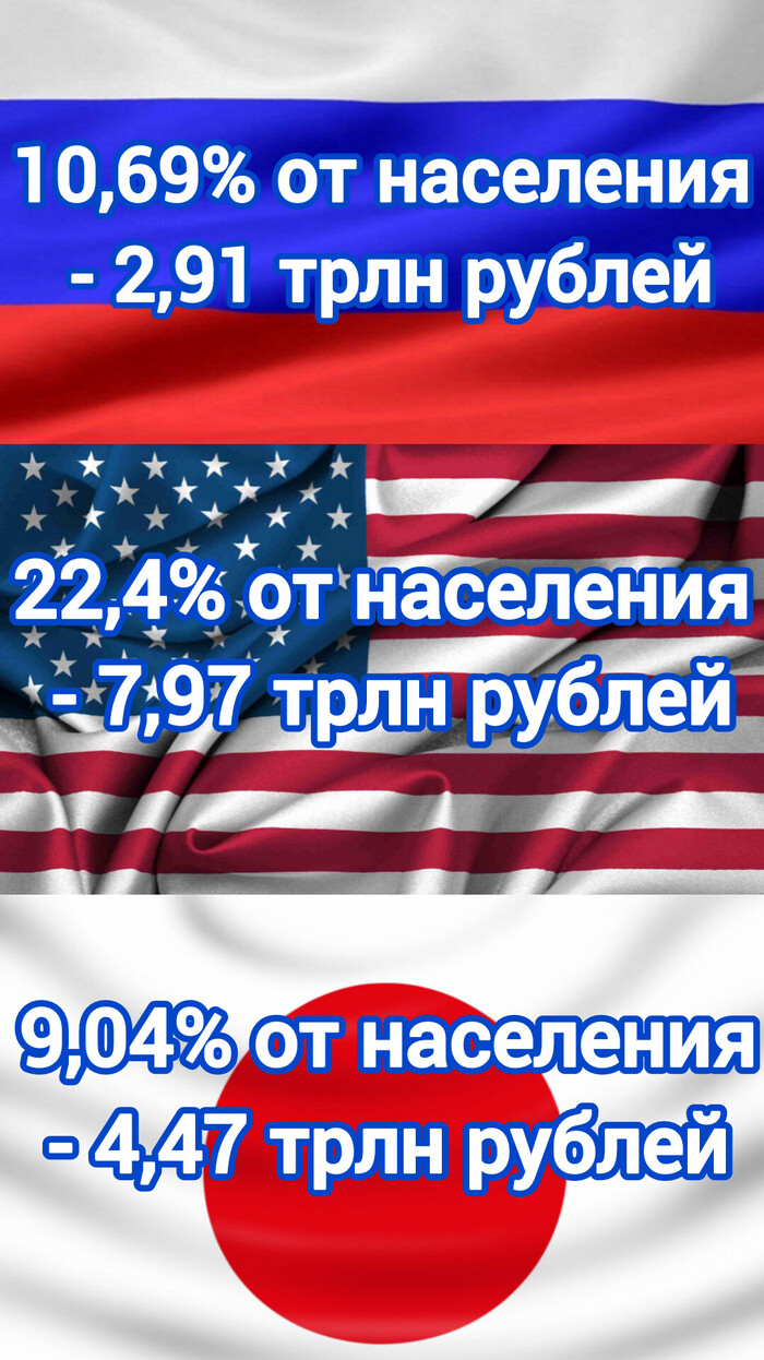 Сколько человек делает ставки?