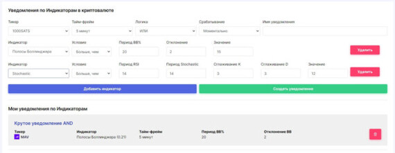 Indicators in cryptocurrency trading and notifications on them - My, Cryptocurrency, Trading, Bitcoins, Schedule, Indicators, Scalping, Longpost, Video, Youtube