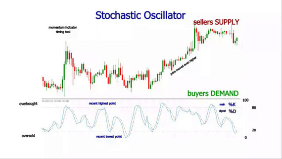 Indicators in cryptocurrency trading and notifications on them - My, Cryptocurrency, Trading, Bitcoins, Schedule, Indicators, Scalping, Longpost, Video, Youtube