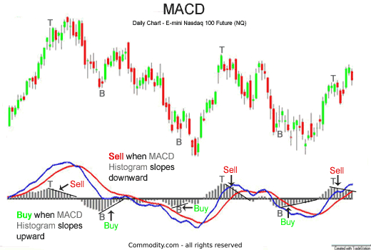 Indicators in cryptocurrency trading and notifications on them - My, Cryptocurrency, Trading, Bitcoins, Schedule, Indicators, Scalping, Longpost, Video, Youtube