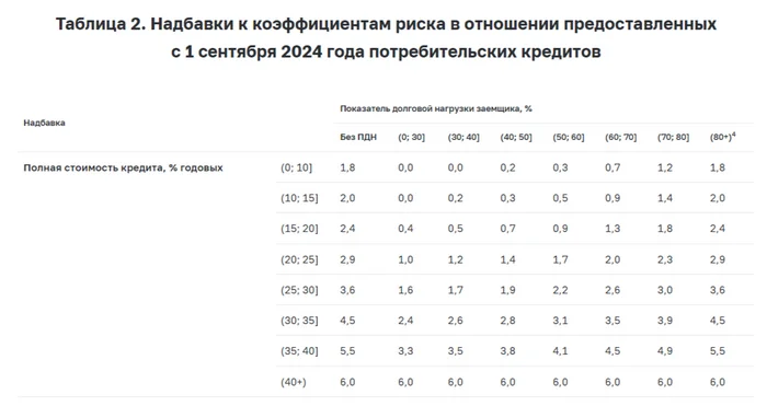 Инфляция в середине июня — мрак. Мы имеем самый сильный недельный прирост в 2024 г., приближаемся к двузначной цифре в годовом выражении - Моё, Фондовый рынок, Биржа, Экономика, Инвестиции, Финансы, Валюта, Банк, Нефть, Сбербанк, Банк ВТБ, Центральный банк РФ, Политика, Инфляция, Рубль, Кризис, Санкции, Ипотека, Кредит, Длиннопост