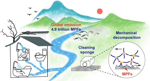 Melamine sponges have become a source of microplastic pollution - Scientists, The science, Research, Ecology, Nauchpop, Garbage, Plastic, Yandex Zen (link)