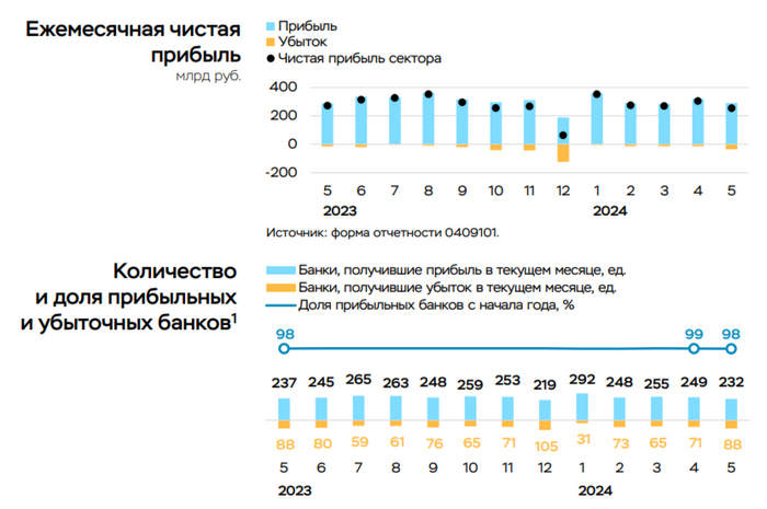 Займы в Воронеже: Удобные решения для быстрого доступа к финансам