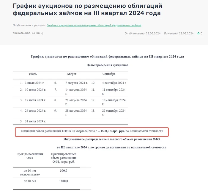 The Ministry of Finance is raising the OFZ premium and will continue to do so - My, Investments, Finance, Stock exchange, Bonds, Ministry of Finance, Inflation, Central Bank of the Russian Federation, Longpost