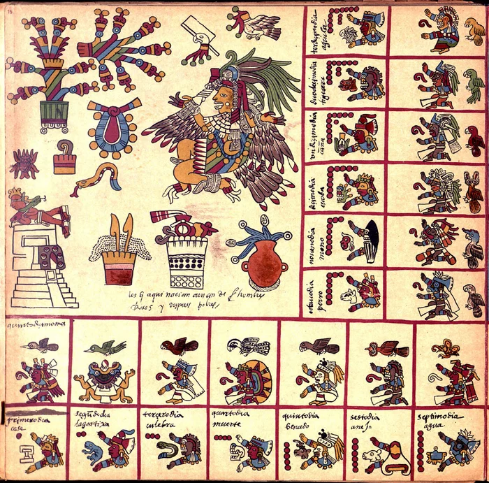 Fortune telling and fate in Mesoamerican codes and rituals: part 2 - My, God, Archeology, Ancient artifacts, Mesoamerica, Divination, Prediction, Aztecs, Mythology, Longpost