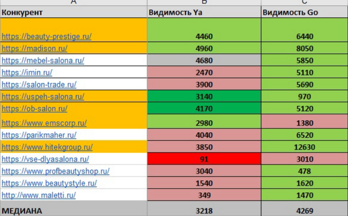 ������ �����������