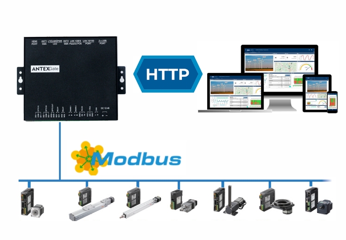 HTTP <AntexGate> Modbus  Linux Linux,  , , Raspberry pi, Nodejs, Http, Rest, 