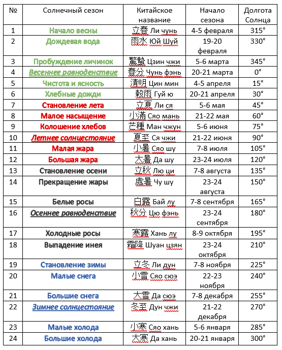 Magical Chinese Calendar! How it works and how it describes time - My, Eastern Chinese Horoscope, Astronomical calendar, The calendar, Astrology, Metaphysics, History (science), China, Video, Youtube, Longpost