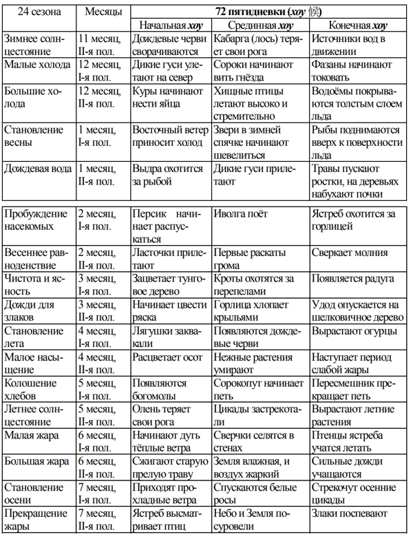 Magical Chinese Calendar! How it works and how it describes time - My, Eastern Chinese Horoscope, Astronomical calendar, The calendar, Astrology, Metaphysics, History (science), China, Video, Youtube, Longpost