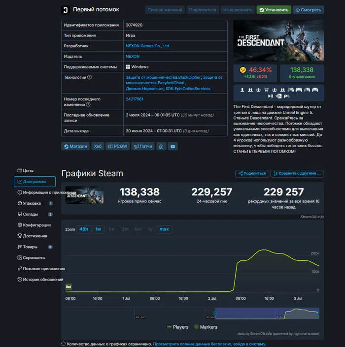 Петиция за отмену Assassin’s Creed Shadows, Перезапуск Crazy Taxi, Warhammer 40000 Space Marine 2... - Моё, Новости игрового мира, Игровые обзоры, Компьютерные игры, Видео, YouTube, Длиннопост