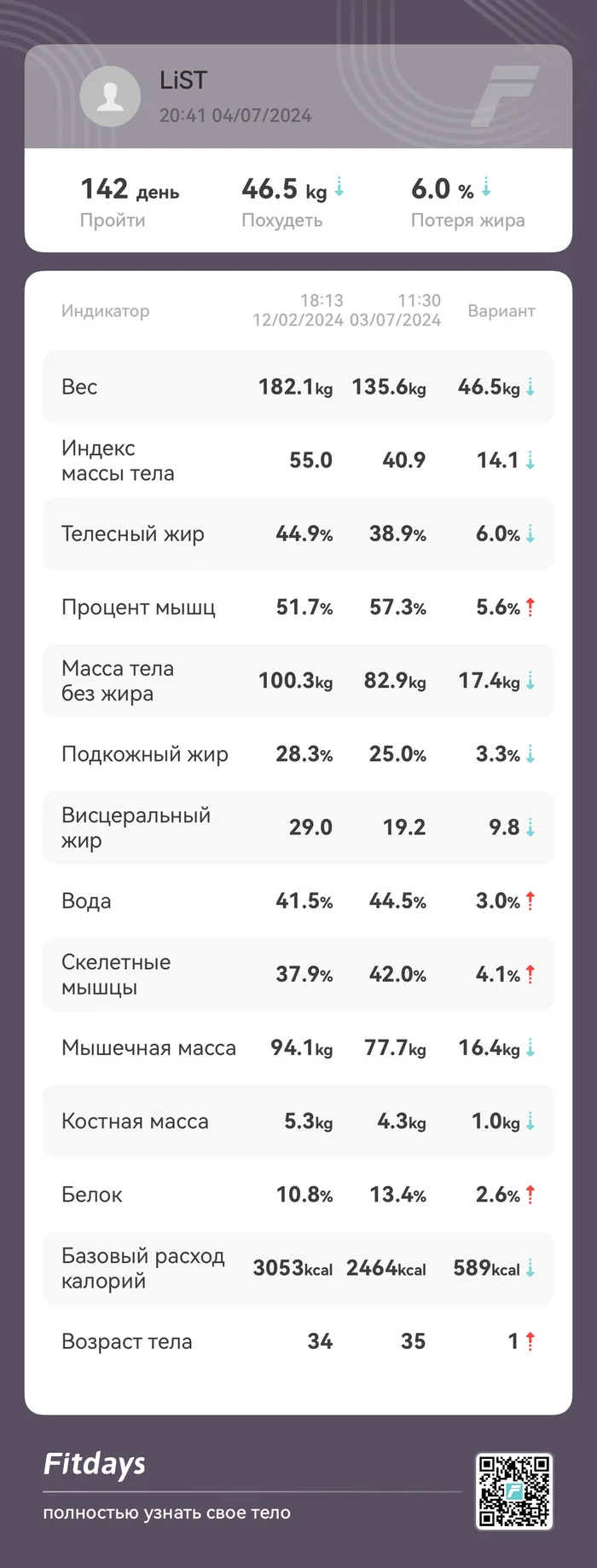 Бариатрия. Промежуточное - Моё, Бариатрия, Похудение, Результат, Просто, Мотивация, Длиннопост