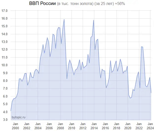 Ruble supply in June +1.5 trillion. PC - My, Money, Prices, Emission, Monetary system, Macroeconomics, Longpost