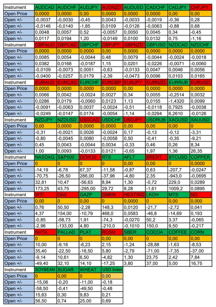 US Independence Day: Seasonal trends and probabilities for Thursday 07/04/2024 - Trading, Investments, Bitcoins, Cryptocurrency, Dollars, Season, Probability, Forex, Snipers, Earnings, Moscow Exchange, Options, Earnings on the Internet, Video, Youtube, Longpost