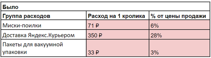 ��� ����� ���� �������������� �������� � ��������