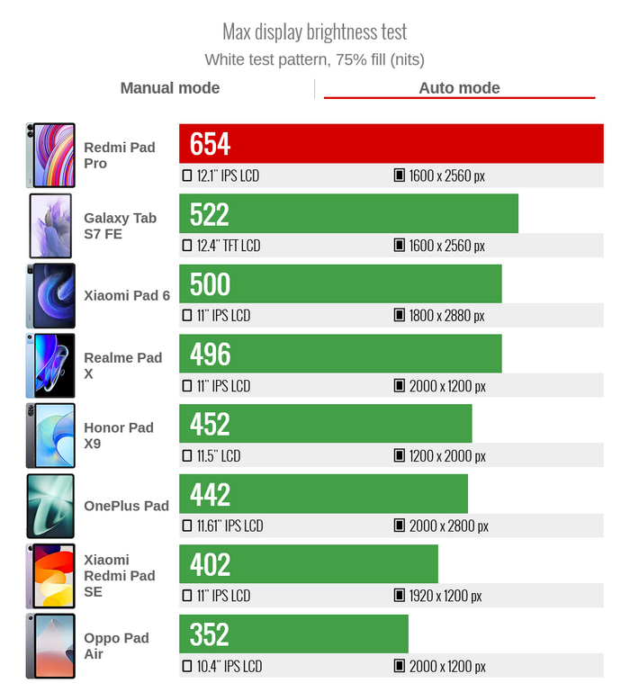 Яркость экрана Xiaomi Redmi Pad Pro в автоматическом режиме