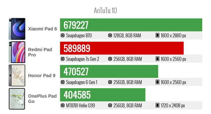 Обзор Xiaomi Redmi Pad Pro для тех, кто спешит - Моё, Xiaomi, Android, Гаджеты, Планшет, Обзор, Telegram (ссылка), Перевел сам, Длиннопост, Серия Обзоры