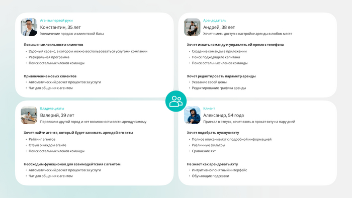 Выжимка из метода персон