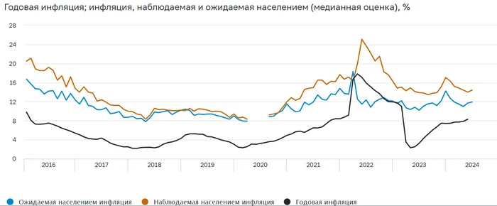 Thoughts on inflation - My, Economy, Finance, Money, Inflation, Thoughts, Rise in prices