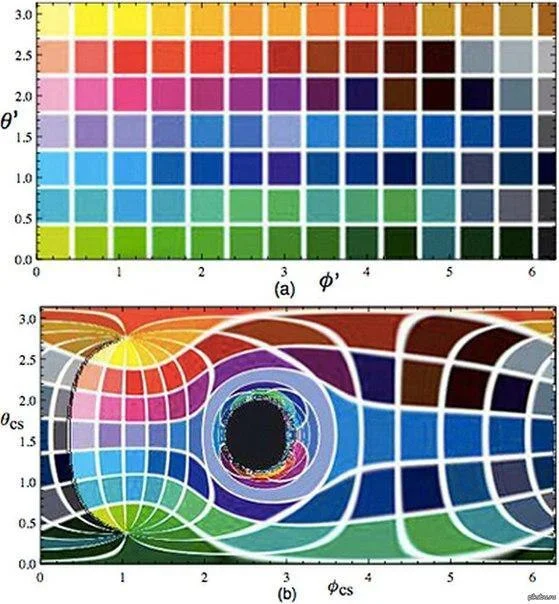 How a black hole distorts light - Space, Black hole, Light