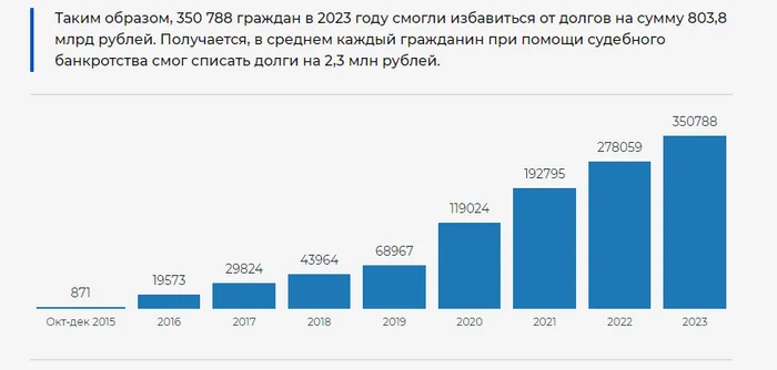 Банкротство - как жить до, после и во время? #0.5 Что есть банкротство и какова его цель? - Моё, Банкротство, Кредит, Долг, Юриспруденция, Длиннопост