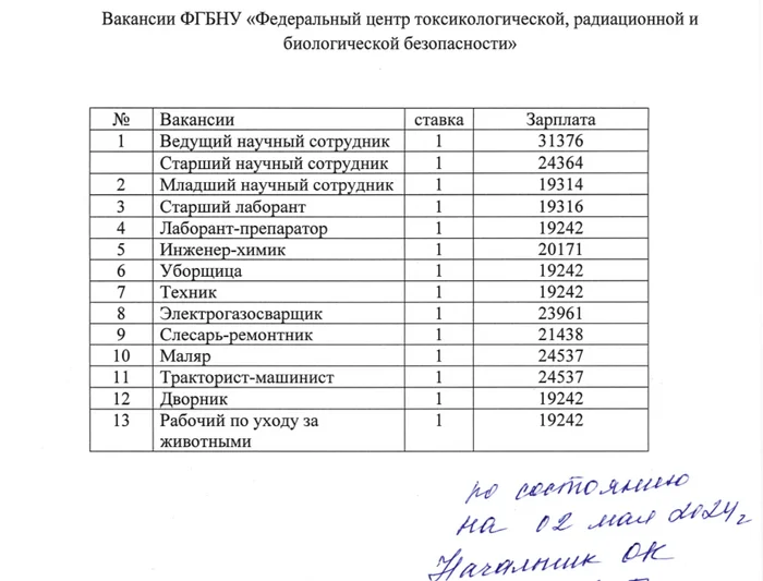 Сколько получают научные сотрудники - Моё, Профессия, Вакансии, Карьера, Трудовые отношения, Российские ученые, Маленькая зарплата, Негатив, Испанский стыд, Работа